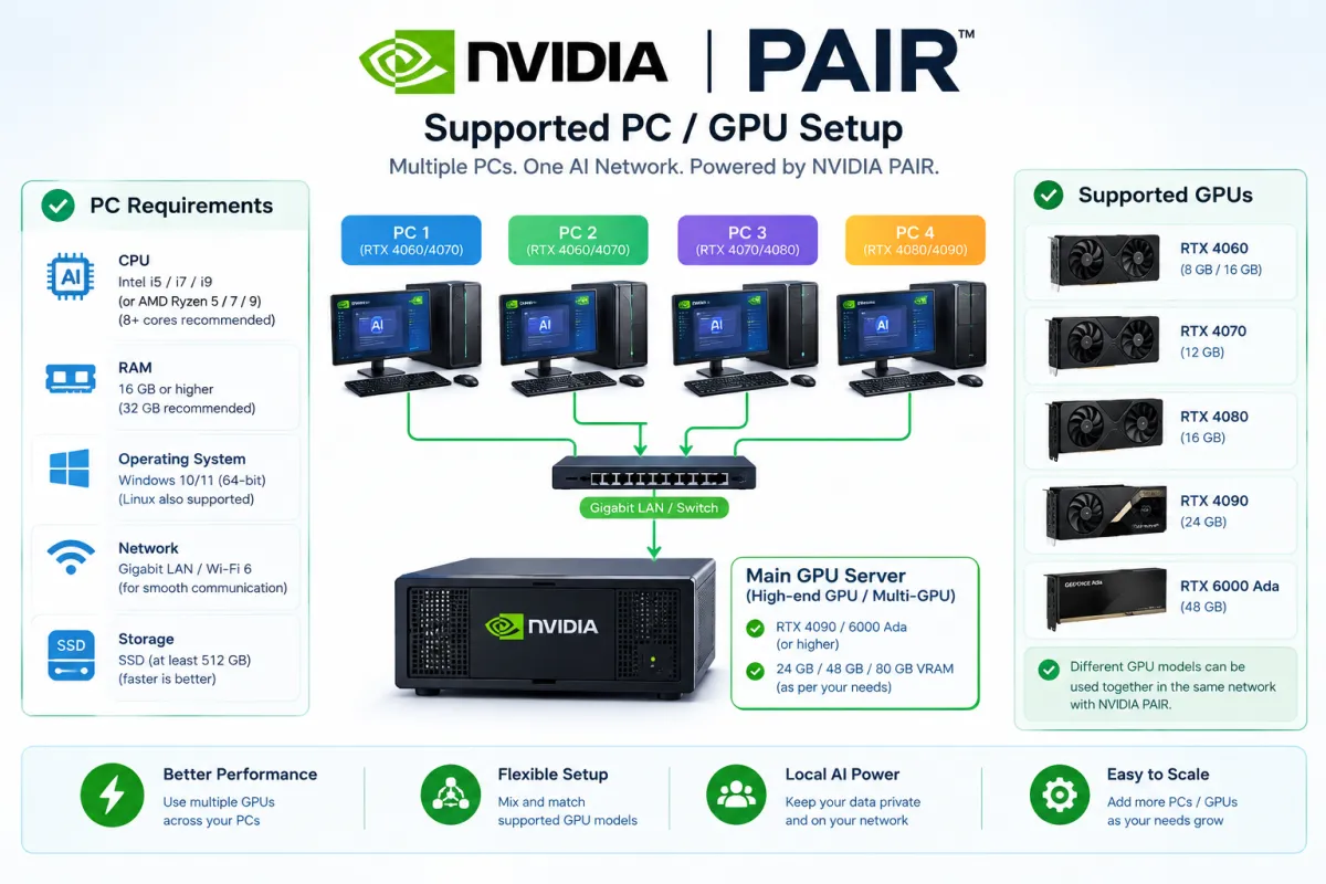 NVIDIA PAIR system requirements for local AI