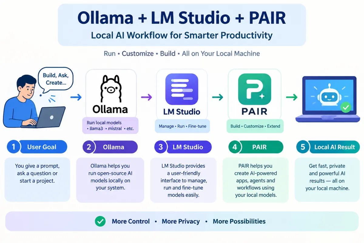 NVIDIA PAIR with Ollama and LM Studio
