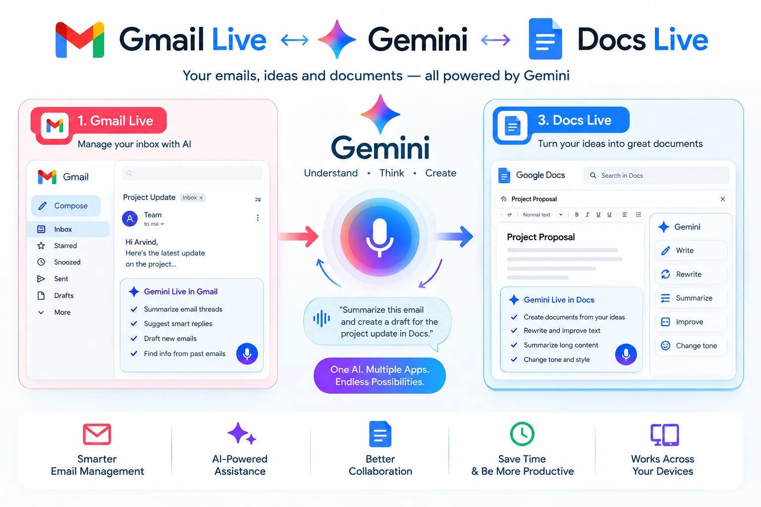 gmail-live-docs-live-gemini