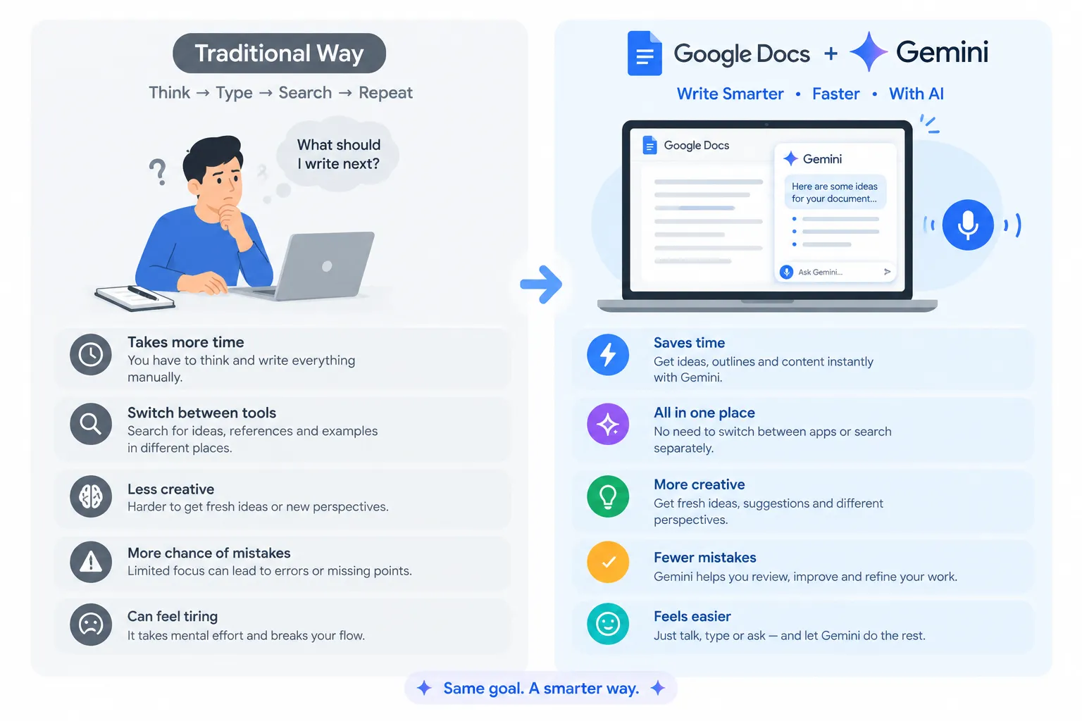 gmail-live-vs-docs-live.