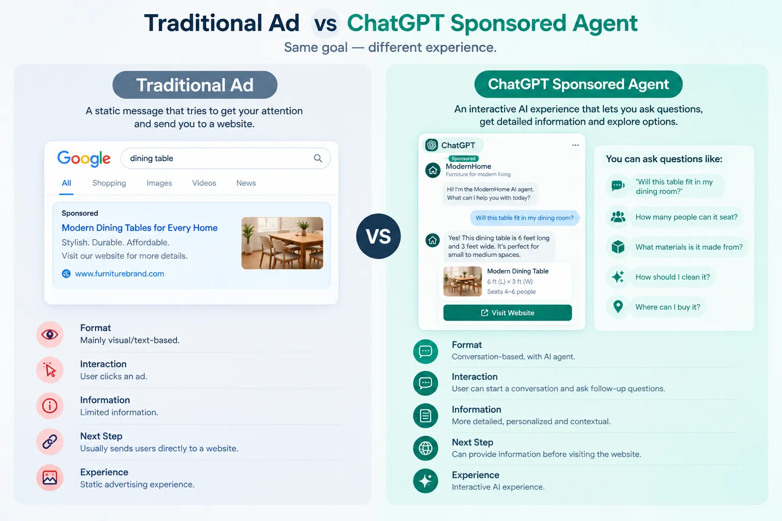 sponsored-agents-vs-traditional-ads