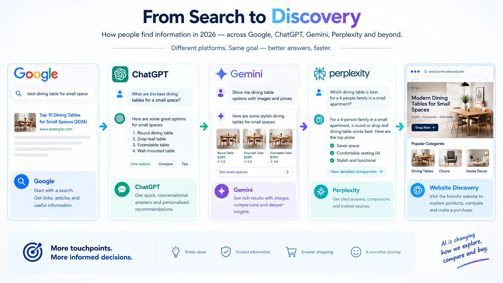 ai-search-and-seo-2026