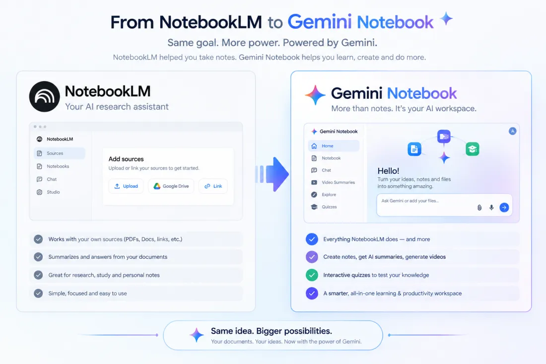 Gemini Notebook transition graphic