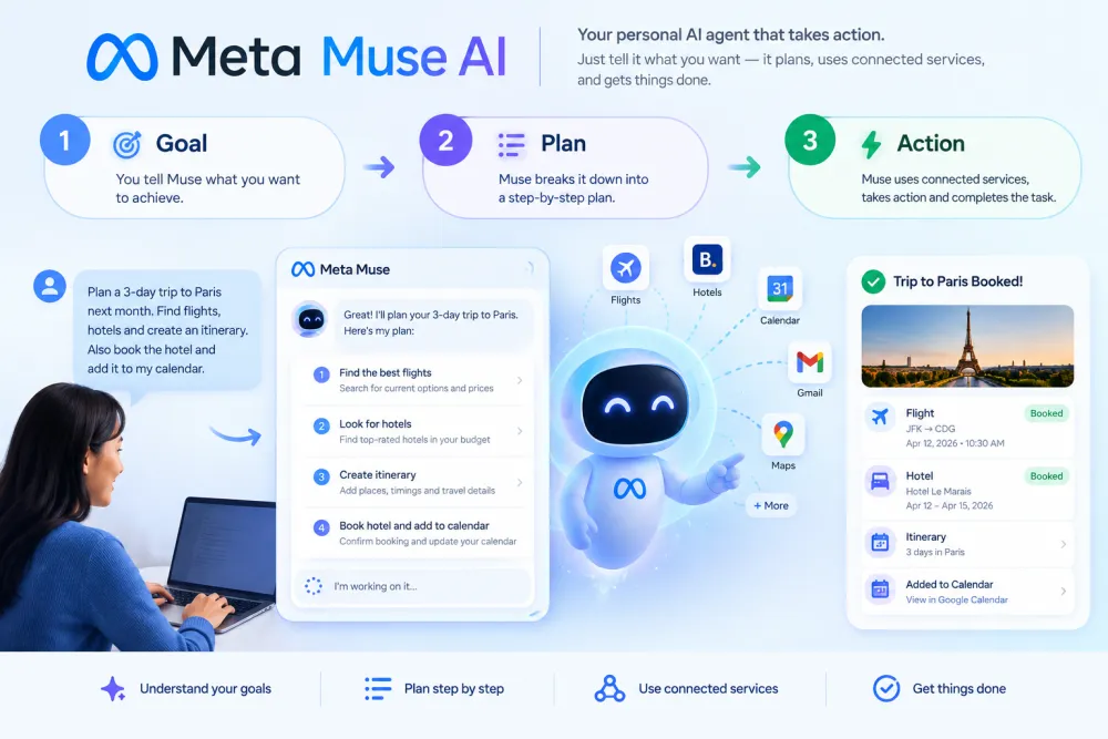 how Meta Muse AI personal AI agent works