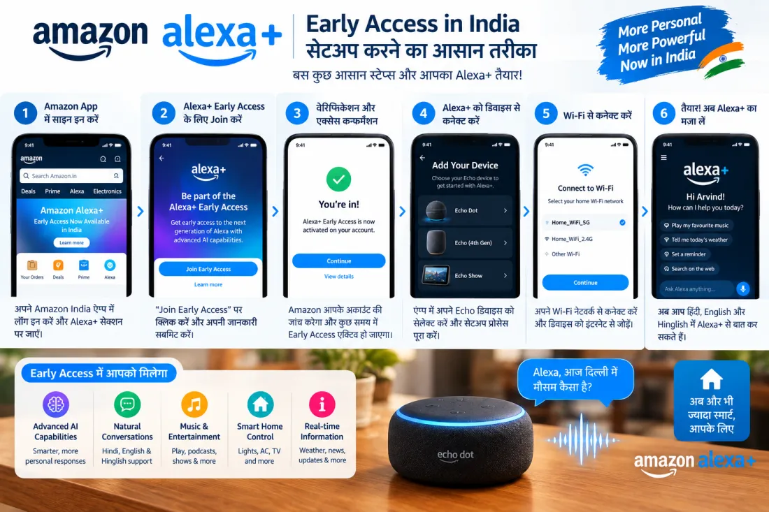 Alexa Plus features in India
