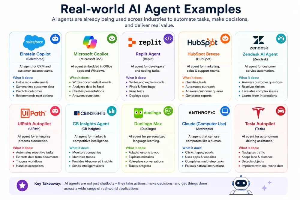 Real-world AI Agent Examples