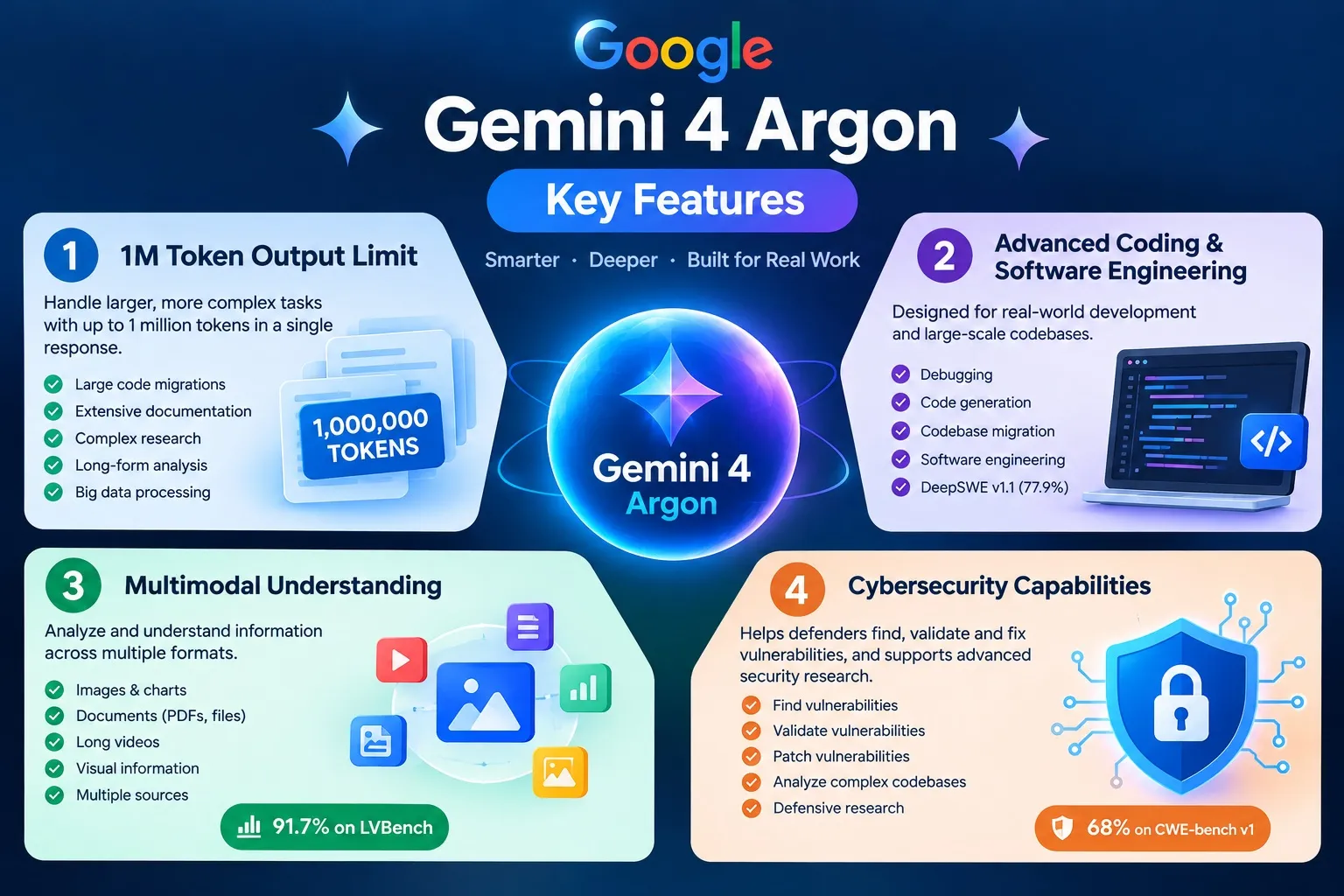 1M tokens, coding, multimodal, cybersecurity