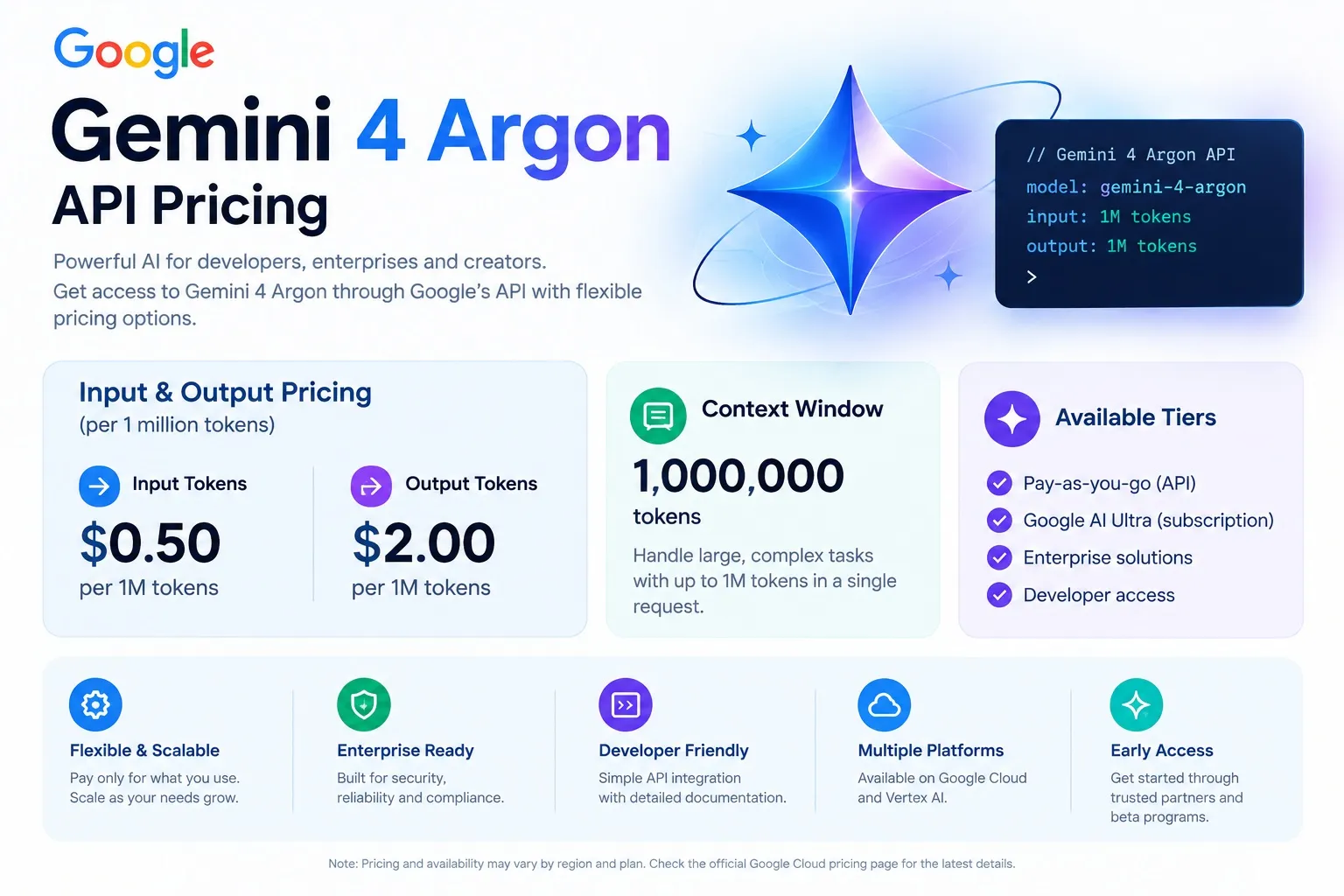 API pricing graphic