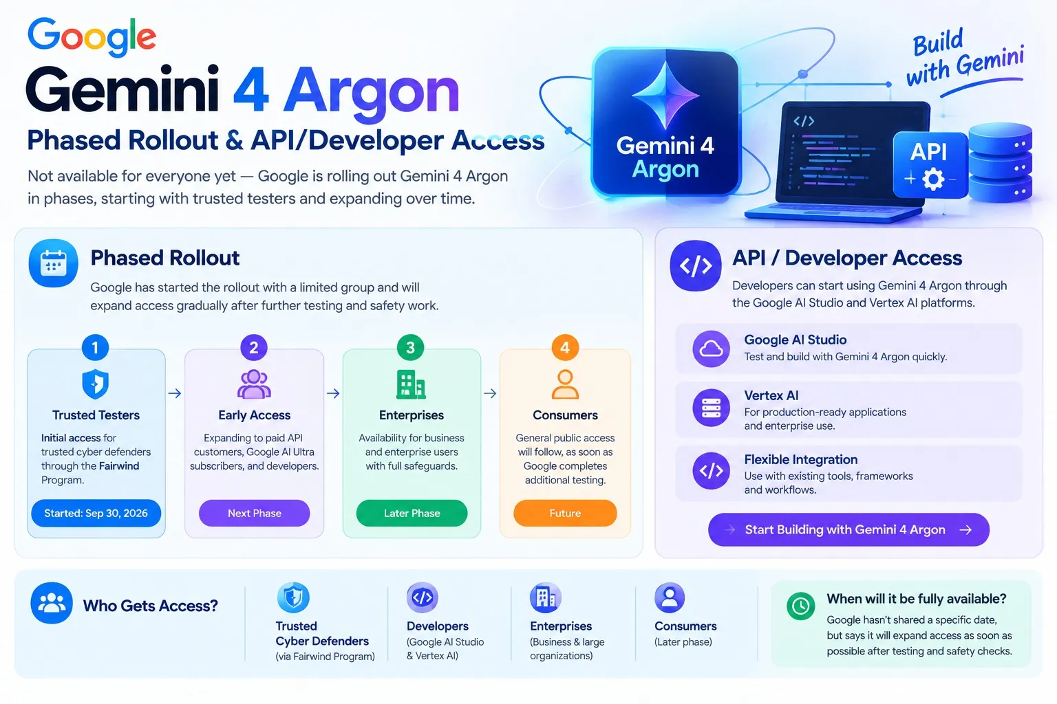 phased rollout + APIdeveloper access
